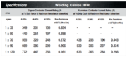 ESAB HFR and HOFR welding cables - Image 4