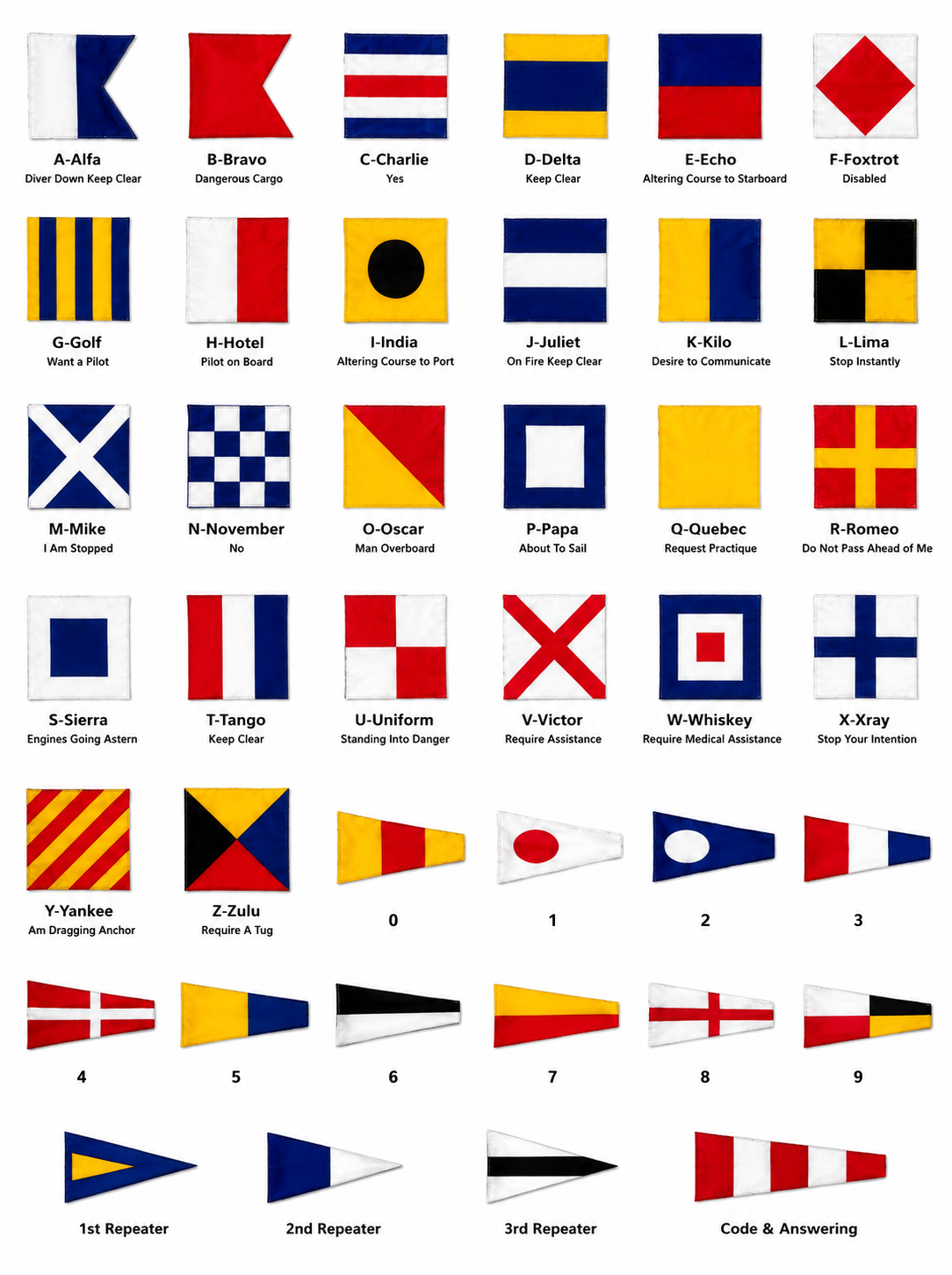 file_0000000084dc8208b81ec44e94fc249a Nautical flags - Image 1